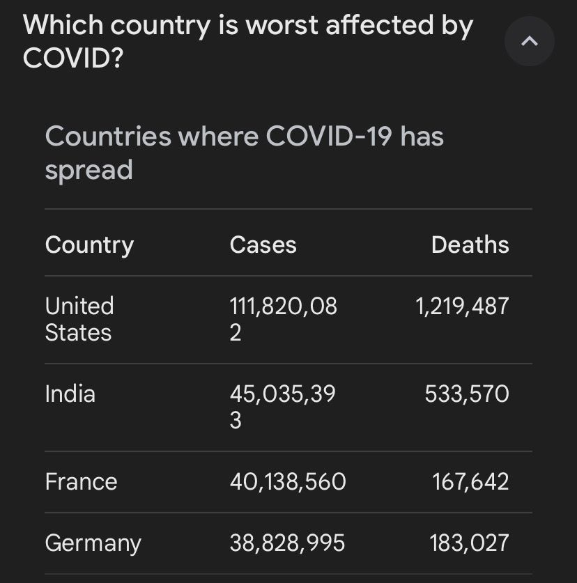 Covid stats by country